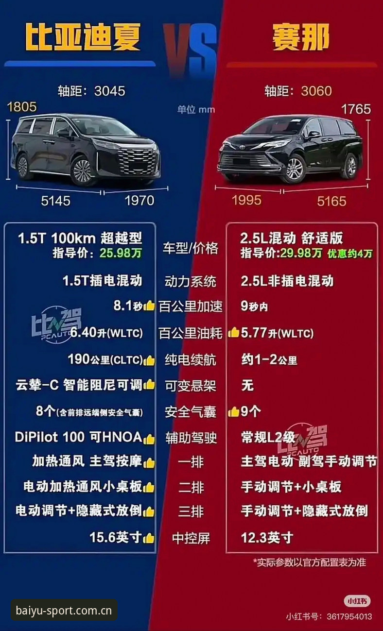 揭秘B体育竞品对比：为何它能从众多平台中脱颖而出？