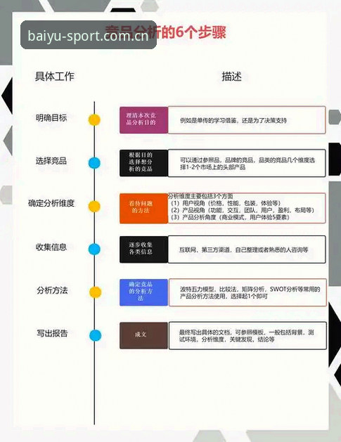 B体育注册 B体育平台全面评测:注册流程、功能实测与竞品数据对比分析